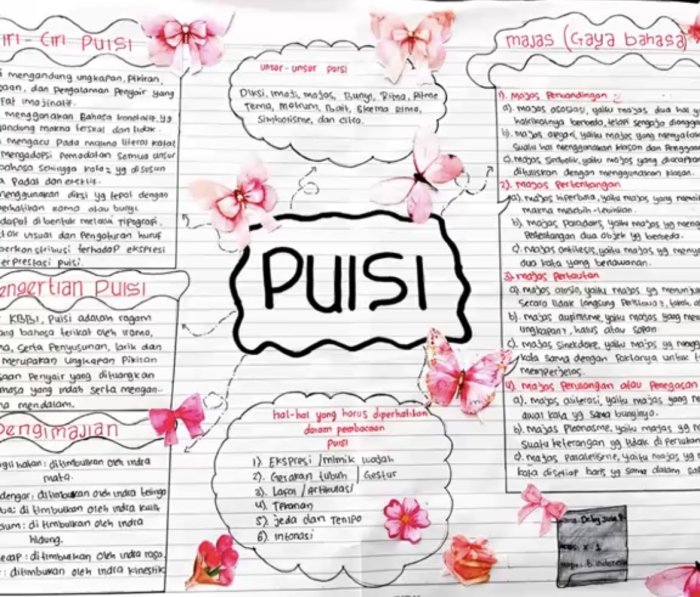 Inovasi Studi Sastra Indonesia, Siswa Kelas 10.1 MAN 3 Bungo Praktik Pengenalan Puisi Bersama ibu Bonny Rimelza, S.Pd.