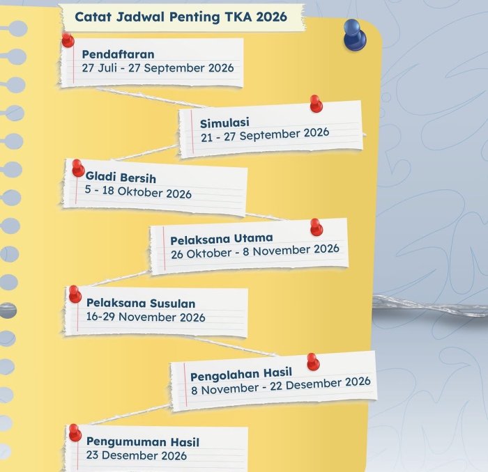 Kemdikbud Rilis Jadwal Lengkap TKA Tahun 2026