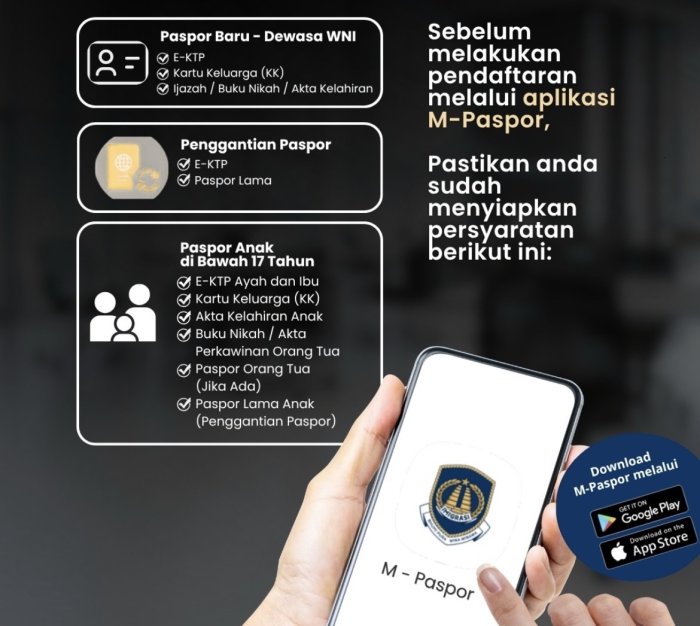 Urus Paspor Makin Praktis, Kantor Imigrasi Ajak Warga Manfaatkan Aplikasi M-Paspor