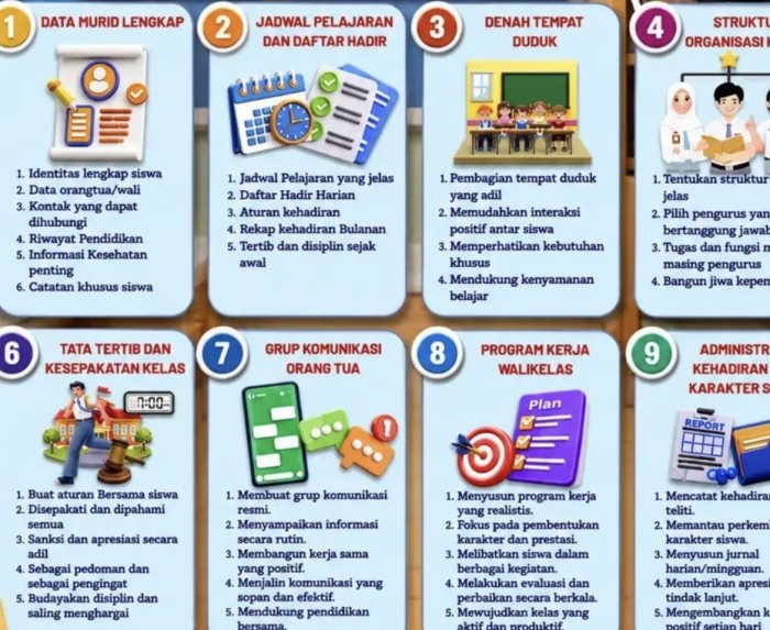 Sembilan Langkah Administrasi Kelas untuk Wali Kelas
