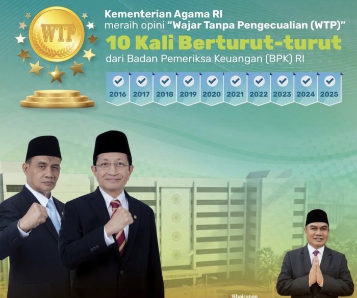 Sabet WTP ke-10 dan Rapor Positif Stranas PK, Itjen Kemenag Tegaskan Pengawasan Makin Efektif Sabet WTP ke-10 dan Rapor Positif Stranas PK, Itjen Kemenag Tegaskan Pengawasan Makin Efektif
