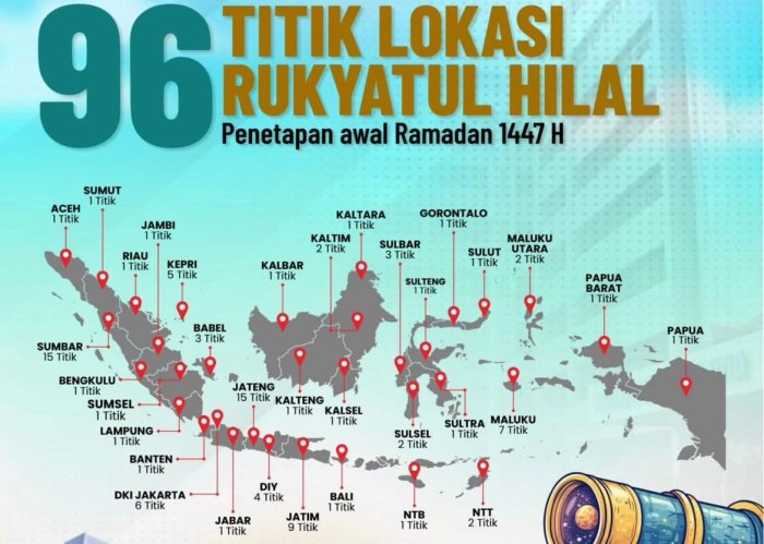 Penetapan Awal Ramadan Serentak di 96 Titik Indonesia