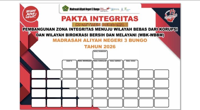 MAN 3 Bungo segera pencanangan Komitmen Zona Integritas