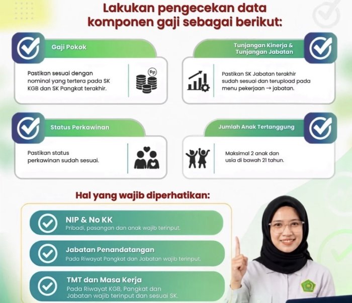 Kemenag Terapkan Sistem Pembayaran Gaji ASN Digital Nasional