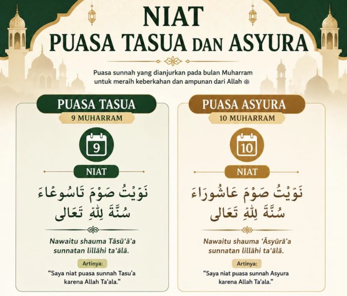 Keutamaan dan Makna Puasa Asyura di Bulan Muharram