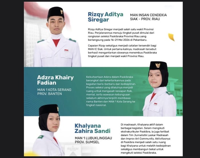 Tiga Siswa Madrasah Lolos Paskibraka Nasional 2026 Tiga Siswa Madrasah Lolos Paskibraka Nasional 2026