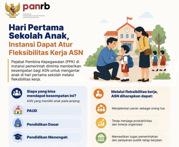 Menteri PANRB Anjurkan Fleksibilitas Kerja ASN di Hari Pertama Sekolah