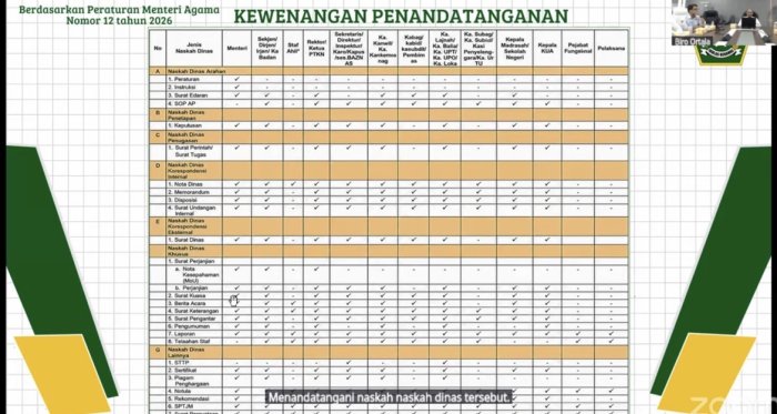 Panduan Kewenangan Penandatanganan Naskah Dinas di Kemenag Panduan Kewenangan Penandatanganan Naskah Dinas di Kemenag