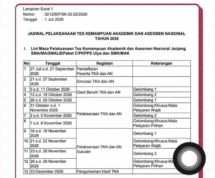 Jadwal Lengkap TKA dan Asesmen Nasional 2026 Diumumkan Jadwal Lengkap TKA dan Asesmen Nasional 2026 Diumumkan