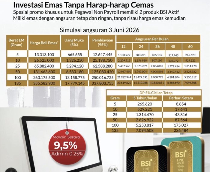 Mari Ikutin Program Cicil Emas di Bank Syariah Indonesia KCP Muara Bungo