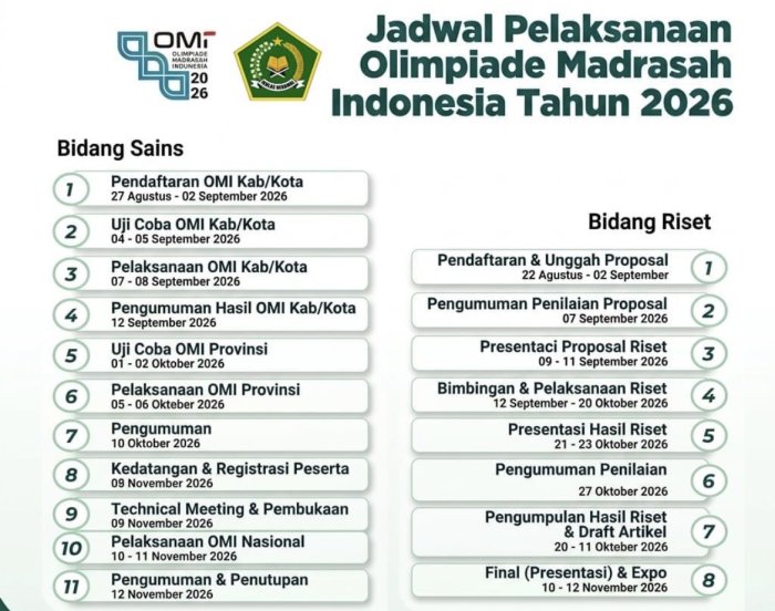 Jadwal Pelaksanaan Olimpiade Madrasah Indonesia (OMI) 2026 Bidang Sains dan Riset Jadwal Pelaksanaan Olimpiade Madrasah Indonesia (OMI) 2026 Bidang Sains dan Riset
