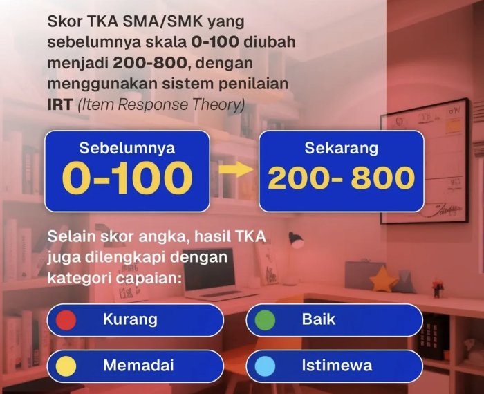 Perubahan Sistem Penilaian TKA SMA, MA dan SMK Terbaru