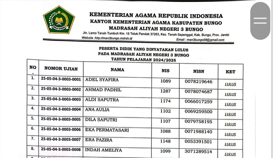 Pengumuman Kelulusan Siswa Kelas XII MAN 3 Bungo pada hari ini, 100% Siswa Dinyatakan Lulus Pengumuman Kelulusan Siswa Kelas XII MAN 3 Bungo pada hari ini, 100% Siswa Dinyatakan Lulus