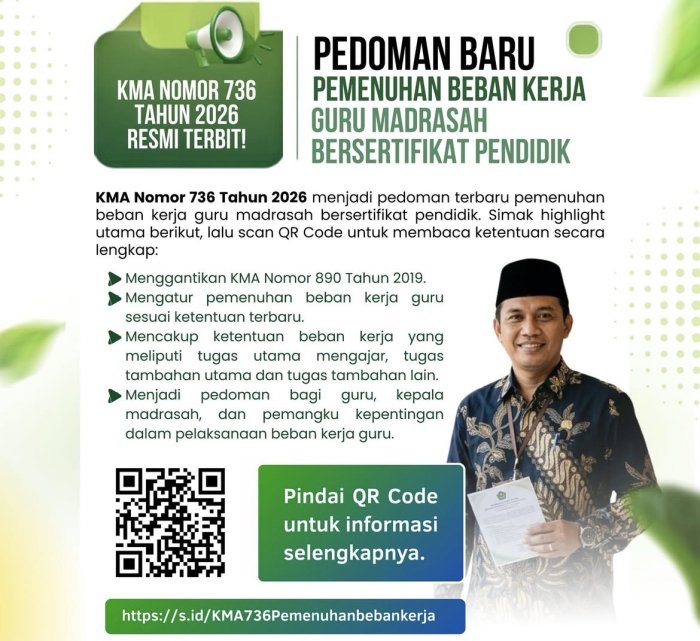 Kemenag Terbitkan Pedoman Baru Beban Kerja Guru Madrasah Kemenag Terbitkan Pedoman Baru Beban Kerja Guru Madrasah