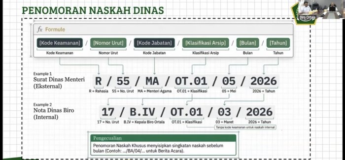Panduan Penomoran Naskah Dinas Kemenag Sesuai Aturan Terbaru