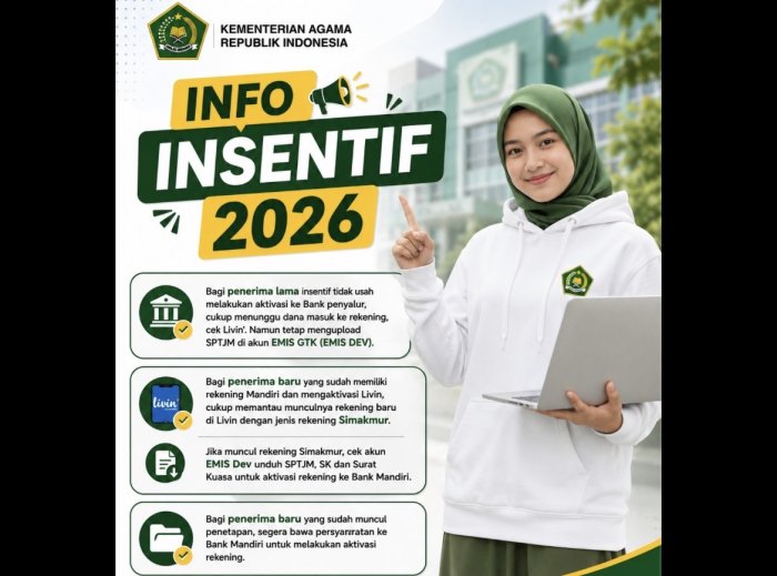 Pencairan Insentif Guru Madrasah Non-ASN 2026 Dimulai Pencairan Insentif Guru Madrasah Non-ASN 2026 Dimulai