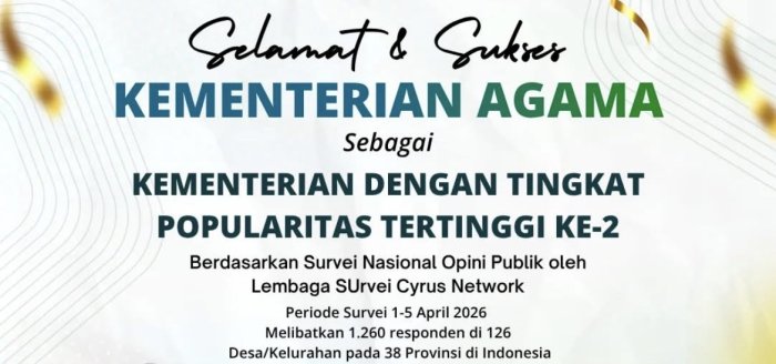 Kemenag Raih Peringkat Kedua Kementerian Paling Populer Kemenag Raih Peringkat Kedua Kementerian Paling Populer