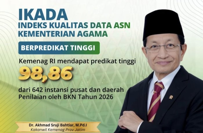 Kemenag Raih Predikat Tinggi dalam Penilaian IKADA 2026