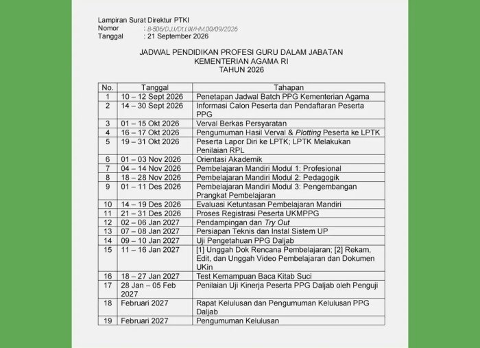 Resmi Dirilis! Inilah Jadwal Lengkap Pelaksanaan PPG Dalam Jabatan Kementerian Agama RI Tahun 2026