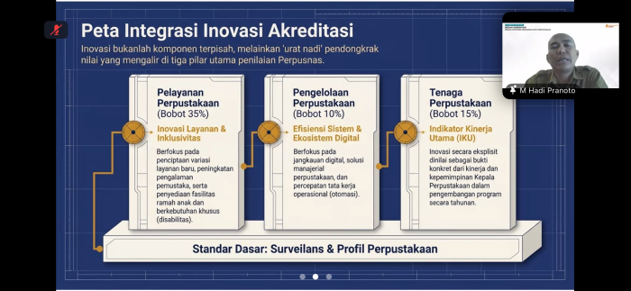 Inovasi kini resmi menjadi komponen penentu dalam menaikkan nilai akreditasi perpustakaan di lingkungan Perpusnas. Inovasi kini resmi menjadi komponen penentu dalam menaikkan nilai akreditasi perpustakaan di lingkungan Perpusnas.