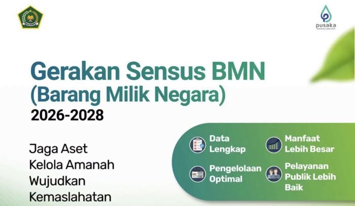 Kemenag Gencarkan Gerakan Sensus BMN 2026-2028, Targetkan Satu Data Aset untuk Layanan Publik yang Optimal Kemenag Gencarkan Gerakan Sensus BMN 2026-2028, Targetkan Satu Data Aset untuk Layanan Publik yang Optimal