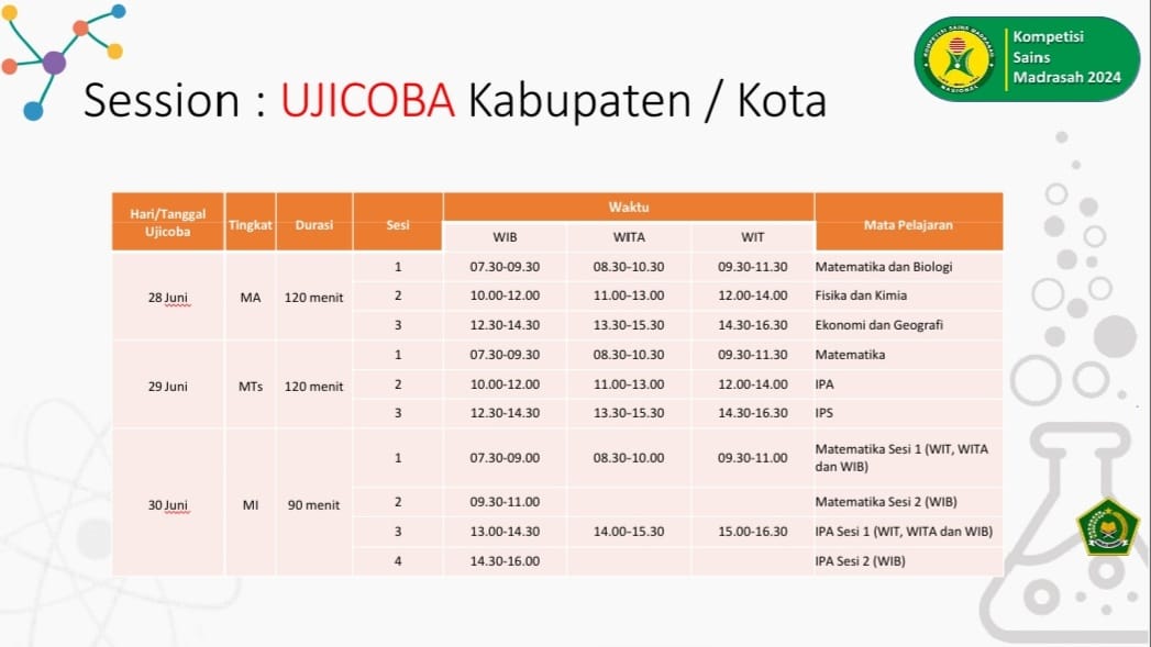 MAN 3 BUNGO LAKSANAKAN SIMULASI KSM TAHUN 2024