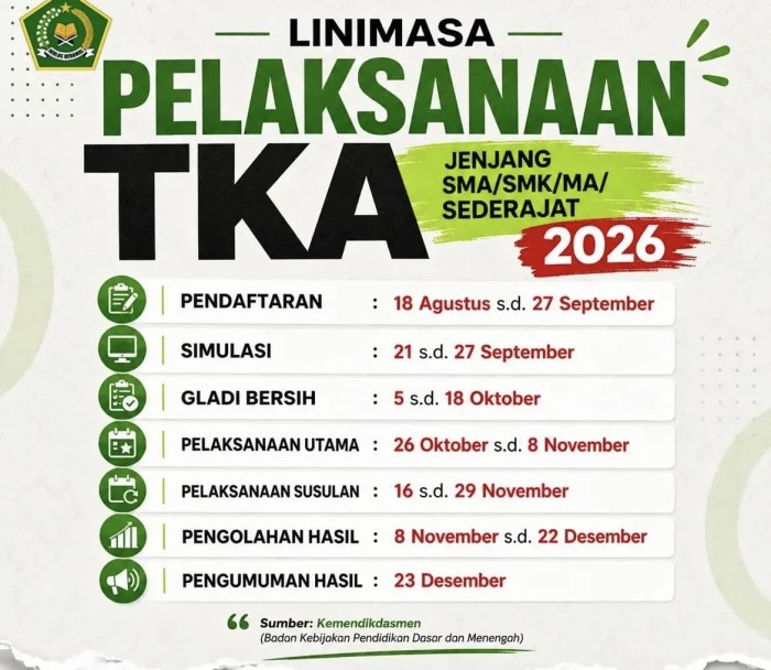 Resmi Dirilis! Ini Linimasa Lengkap Pelaksanaan TKA 2026 Jenjang SMA/SMK/MA Sederajat