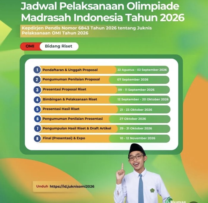 Kemenag Rilis Jadwal Olimpiade Madrasah Indonesia (OMI) 2026 Bidang Riset, Pendaftaran Dibuka hingga 2 September Kemenag Rilis Jadwal Olimpiade Madrasah Indonesia (OMI) 2026 Bidang Riset, Pendaftaran Dibuka hingga 2 September