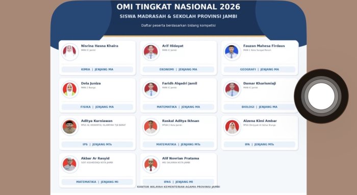 Wakili Provinsi, Berikut Daftar Siswa Madrasah dan Sekolah Jambi di OMI Tingkat Nasional 2026 Wakili Provinsi, Berikut Daftar Siswa Madrasah dan Sekolah Jambi di OMI Tingkat Nasional 2026